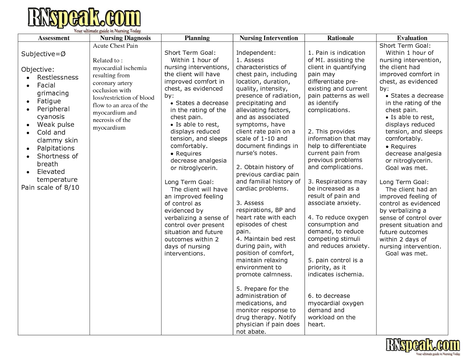 How to write good nursing care plans